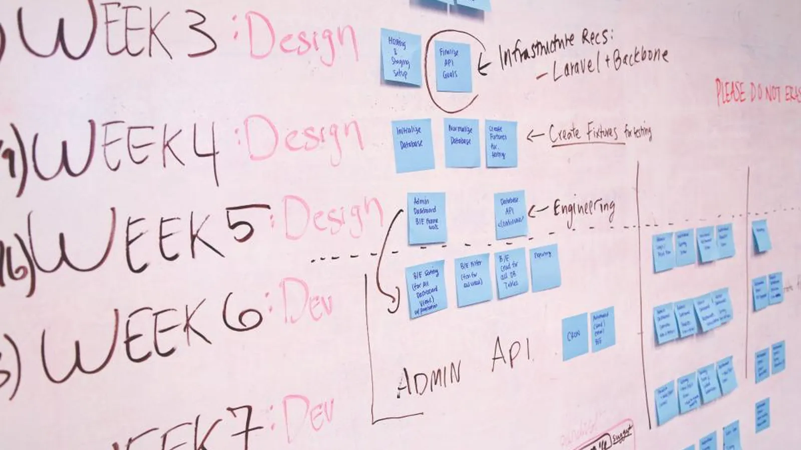 Whiteboard post-itnotes